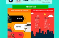 Dubizzle Report Provides Insight into Automotive Market in Abu Dhabi