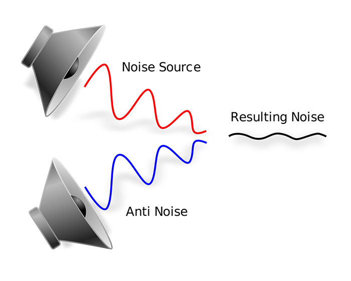 Active Noise Cancellation for Automobiles