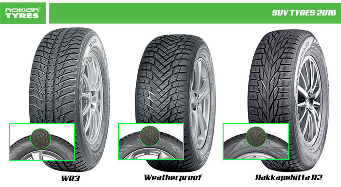 Nokian Extends Use of Aramid Sidewall Technology to SUV Winter tires