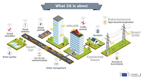 LG Teams Up with Intel for 5G Telematics Technology