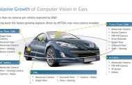 Fotonation and Kyocera Tie Up for Automotive Camera Tech