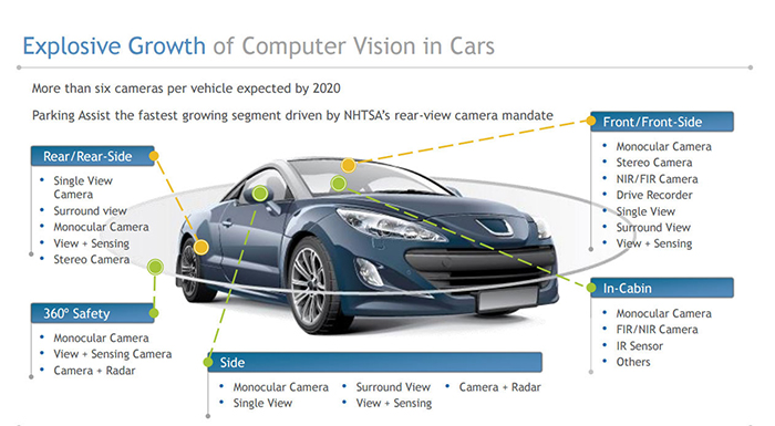 Fotonation and Kyocera Tie Up for Automotive Camera Tech