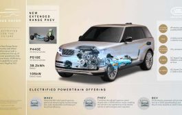 NEW RANGE ROVER ORDERS OPEN FOR FLAGSHIP SV MODEL   AND EXTENDED RANGE PLUG-IN HYBRID WITH UP TO 70 MILES OF EV RANGE