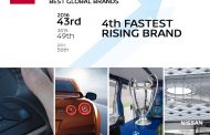 Nissan Recognized as Top Global Brand for Fifth Straight Year