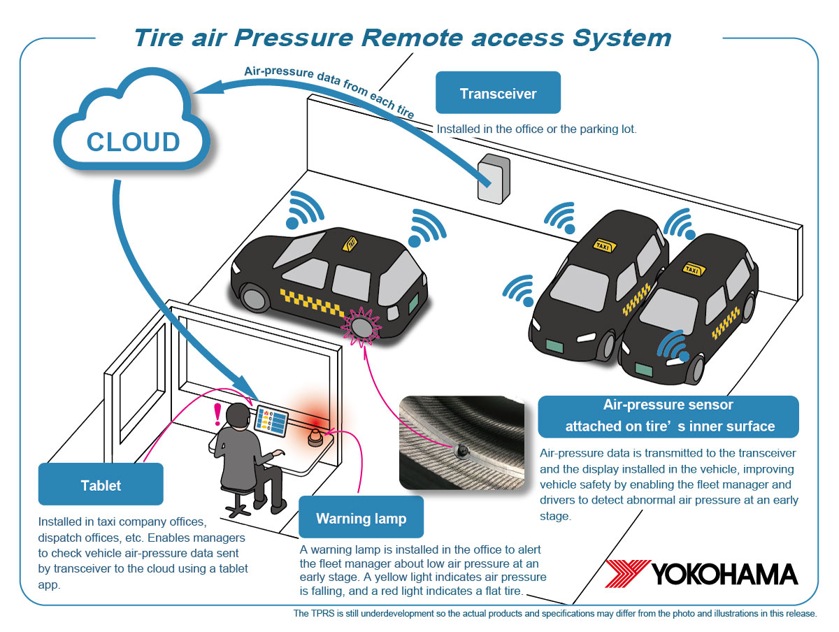 Yokohama Rubber begins practical testing of tire solution service for taxi companies