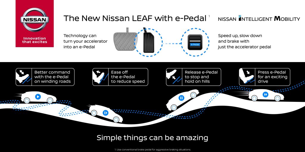 Nissan to Introduce Revolutionary e-Pedal Technology in New LEAF - Tires & Parts News