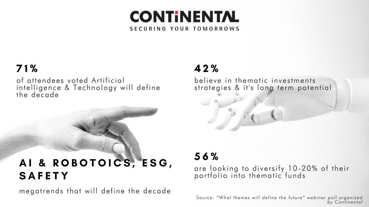 Continental Group findings unveil Artificial Intelligence and Robotics as the major investment trends that will define the decade