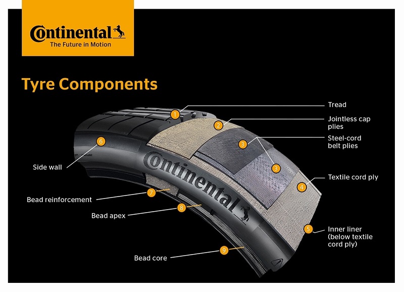 Continental to Work with Kordsa for Greener Tyre Production Process