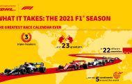DHL and Formula 1 renew their multi-year partnership ahead of the start of the new racing season