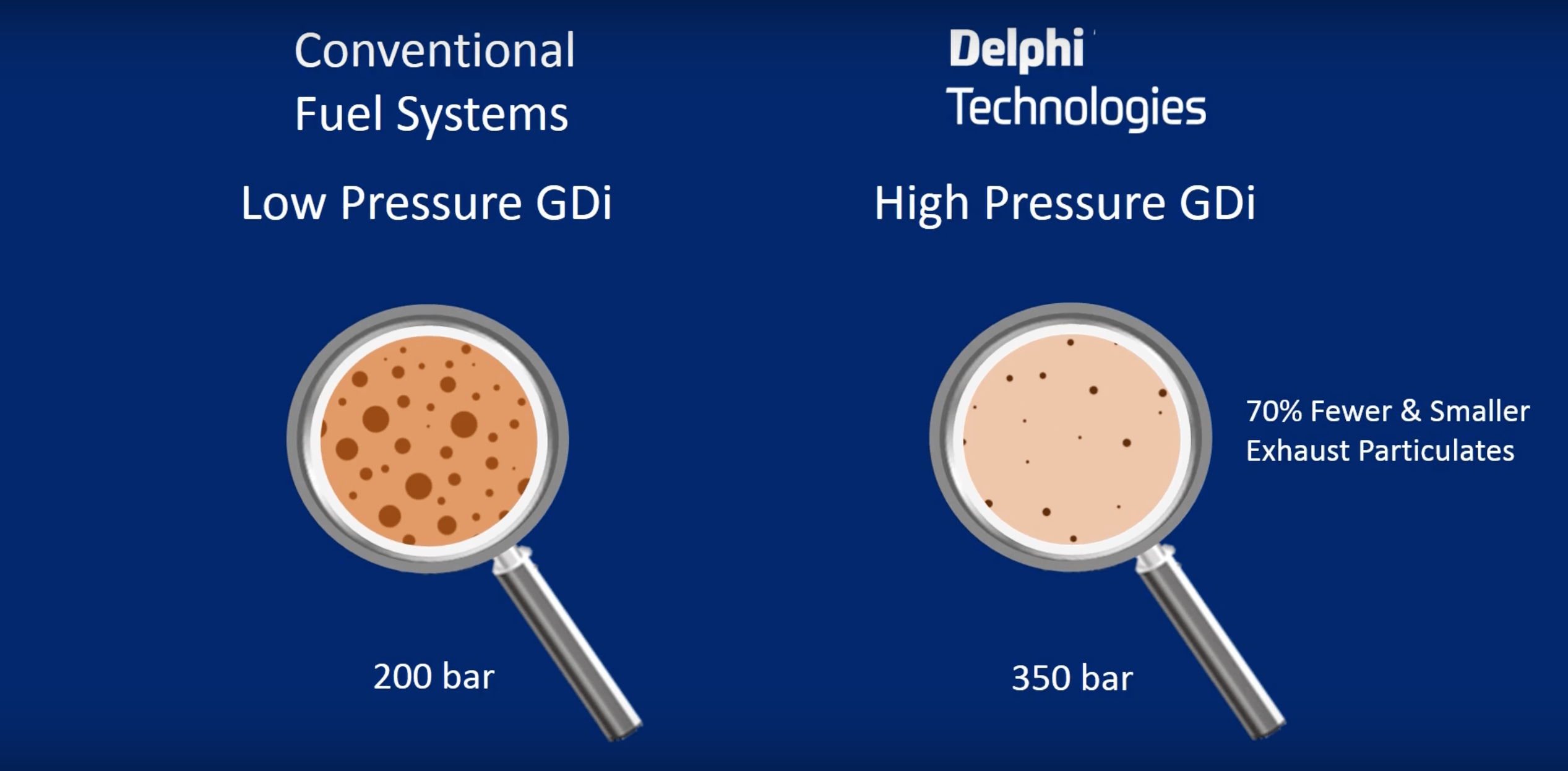 Delphi Technologies Develops System to Reduce Particulates by up to 50 Percent