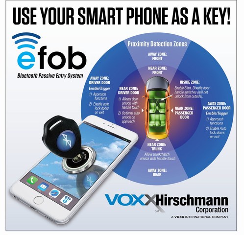 VOXXHirschmann Eliminates the Need for Car Keys
