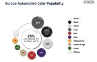 Axalta Releases 67th Annual Global Automotive Color Popularity Report