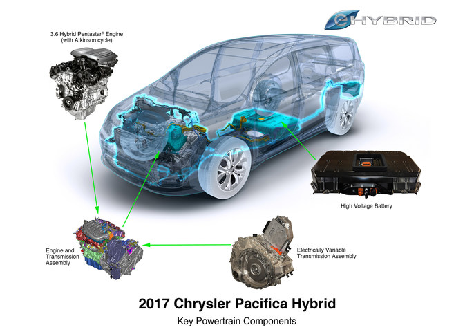 FCAs 3.6-liter Pentastar V-6 Hybrid Propulsion System Chosen for Wards 10 Best Engines List