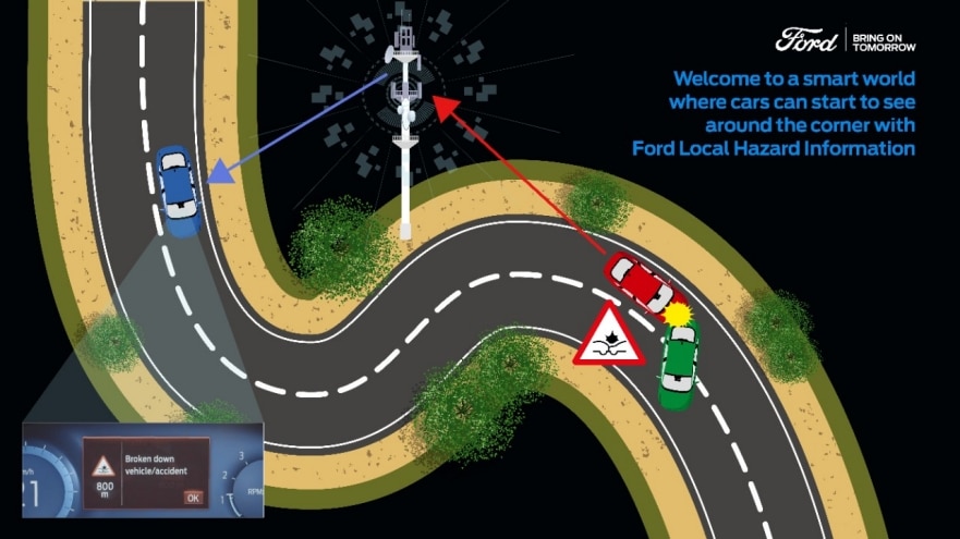 Ford to Introduce Technology that Warns about Road Hazards