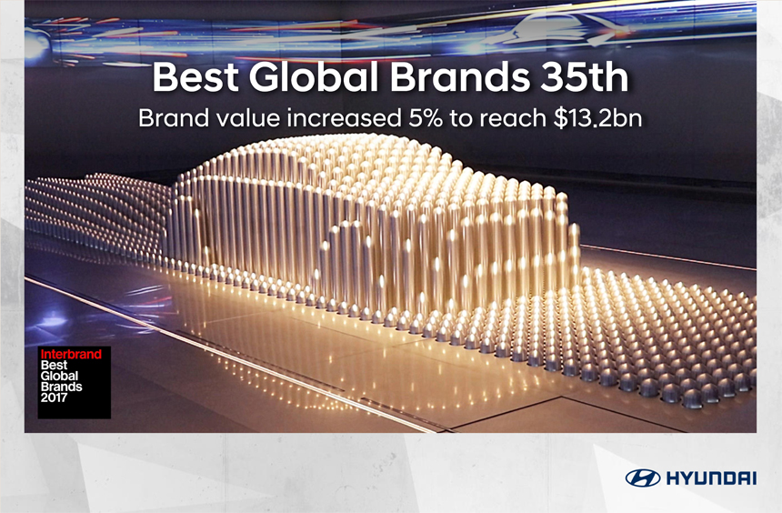 Hyundai Retains Position as One of the Top Brands in the World