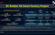 ZC Rubber 5G Smart Factory Project