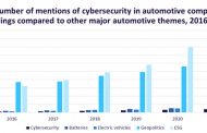180,000 bugs in every fully autonomous vehicle are like an open door to cyber criminals
