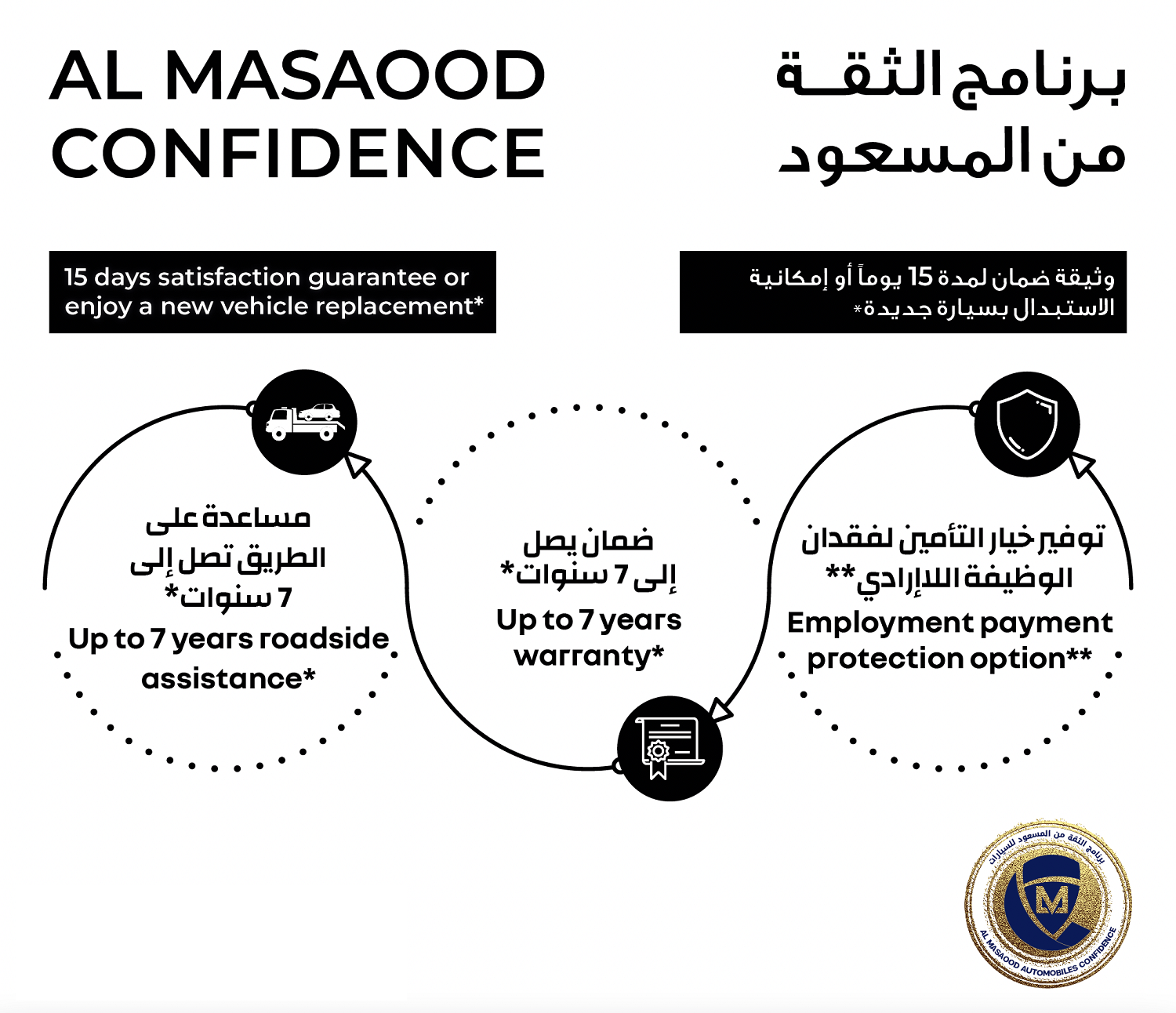Al Masaood Automobiles introduces new ‘Al Masaood Confidence’ programme to address evolving customer needs