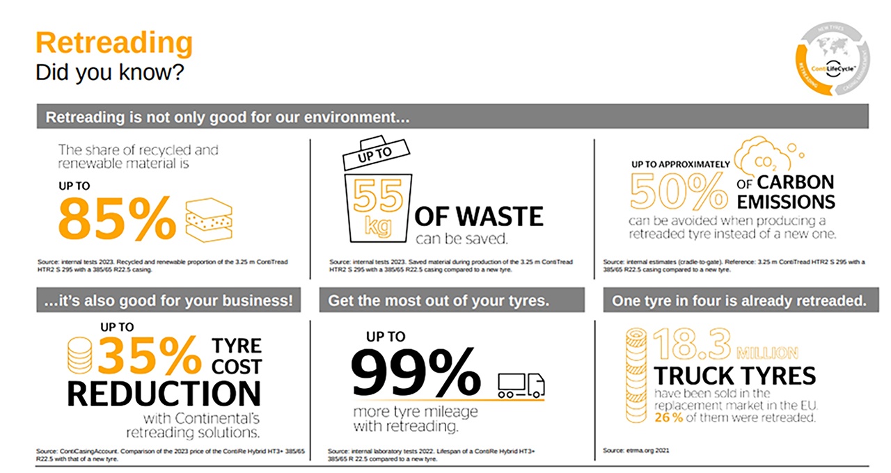 Verifiable Sustainability: Continental Provides Proof of Fleet Efficiency 