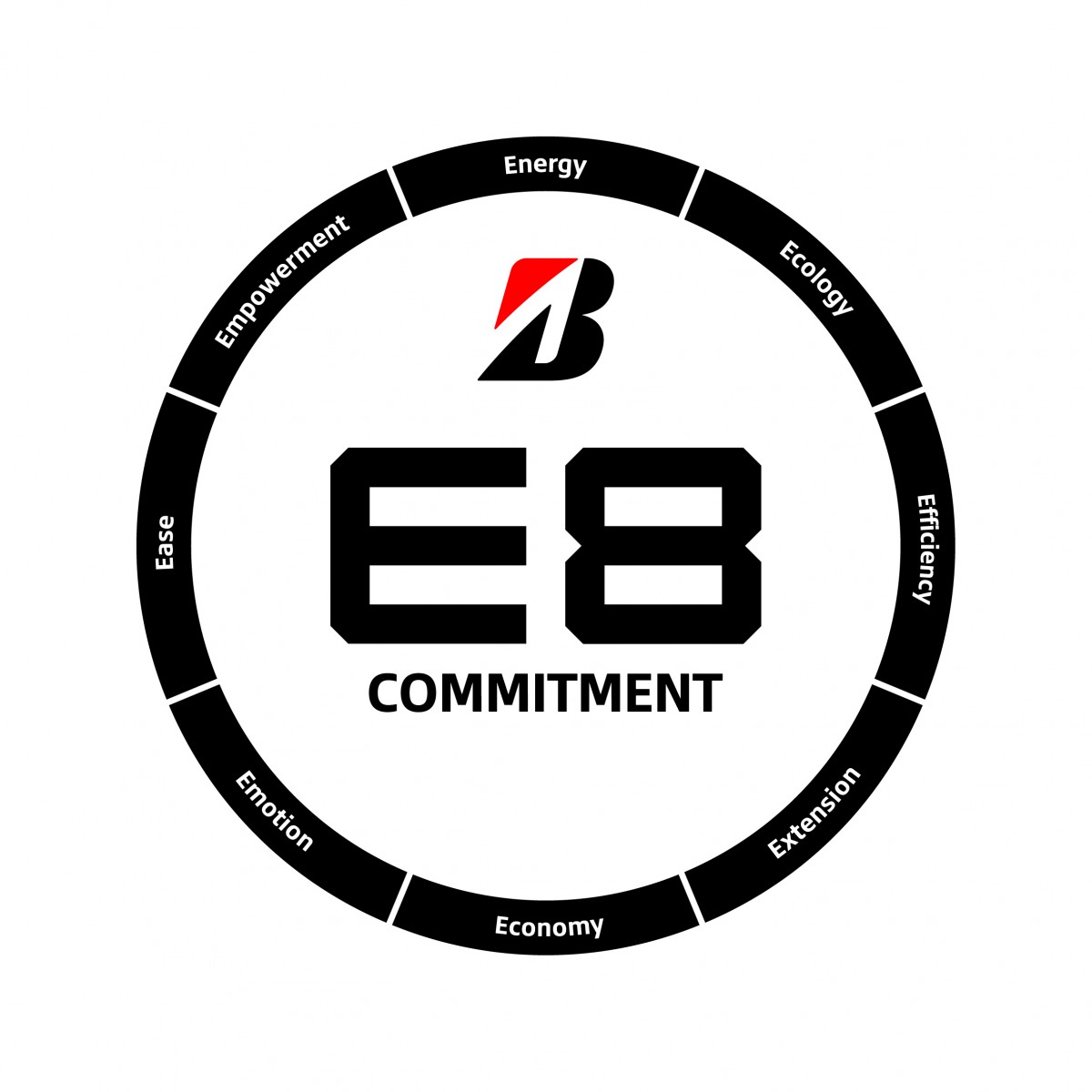 Sustainable actions take centre stage for Bridgestone in new E8 commitment