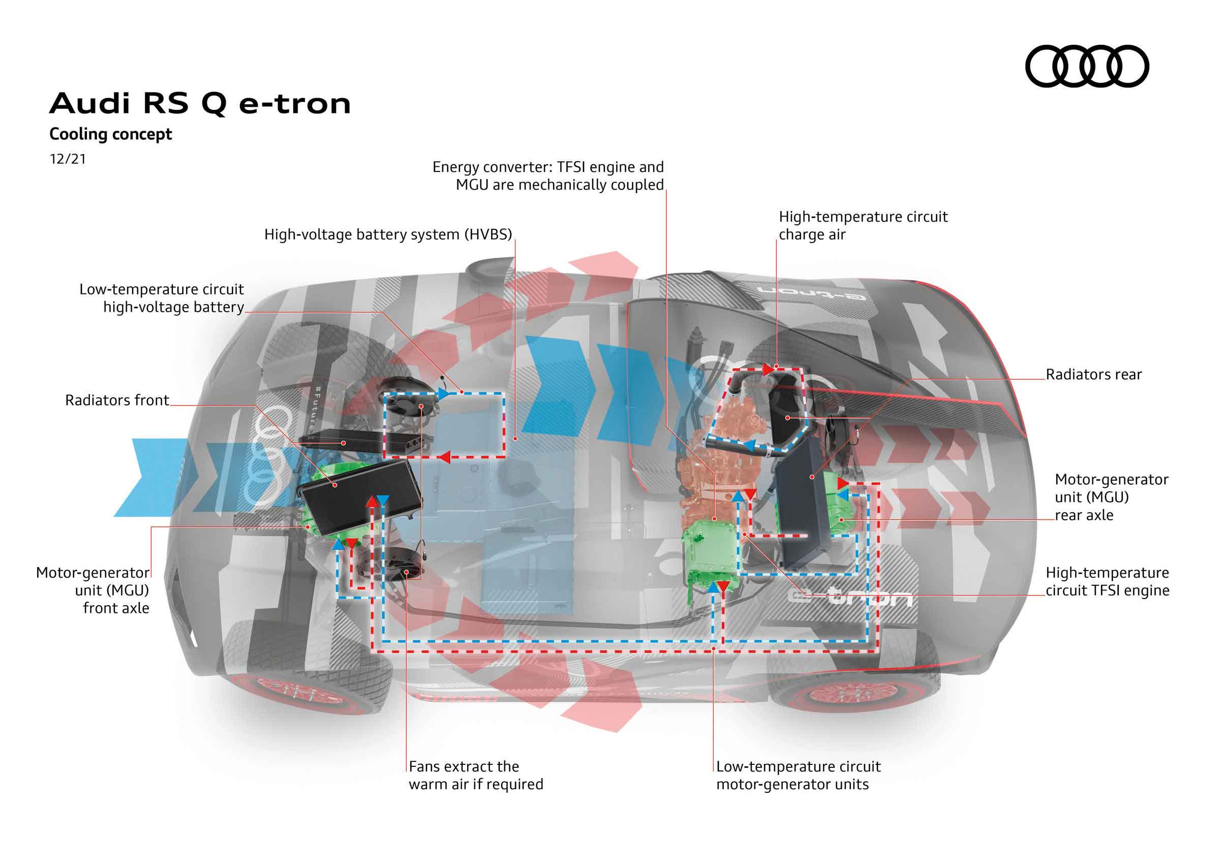 Complex cooling systems for the Dakar Rally in the Audi RS Q e-tron