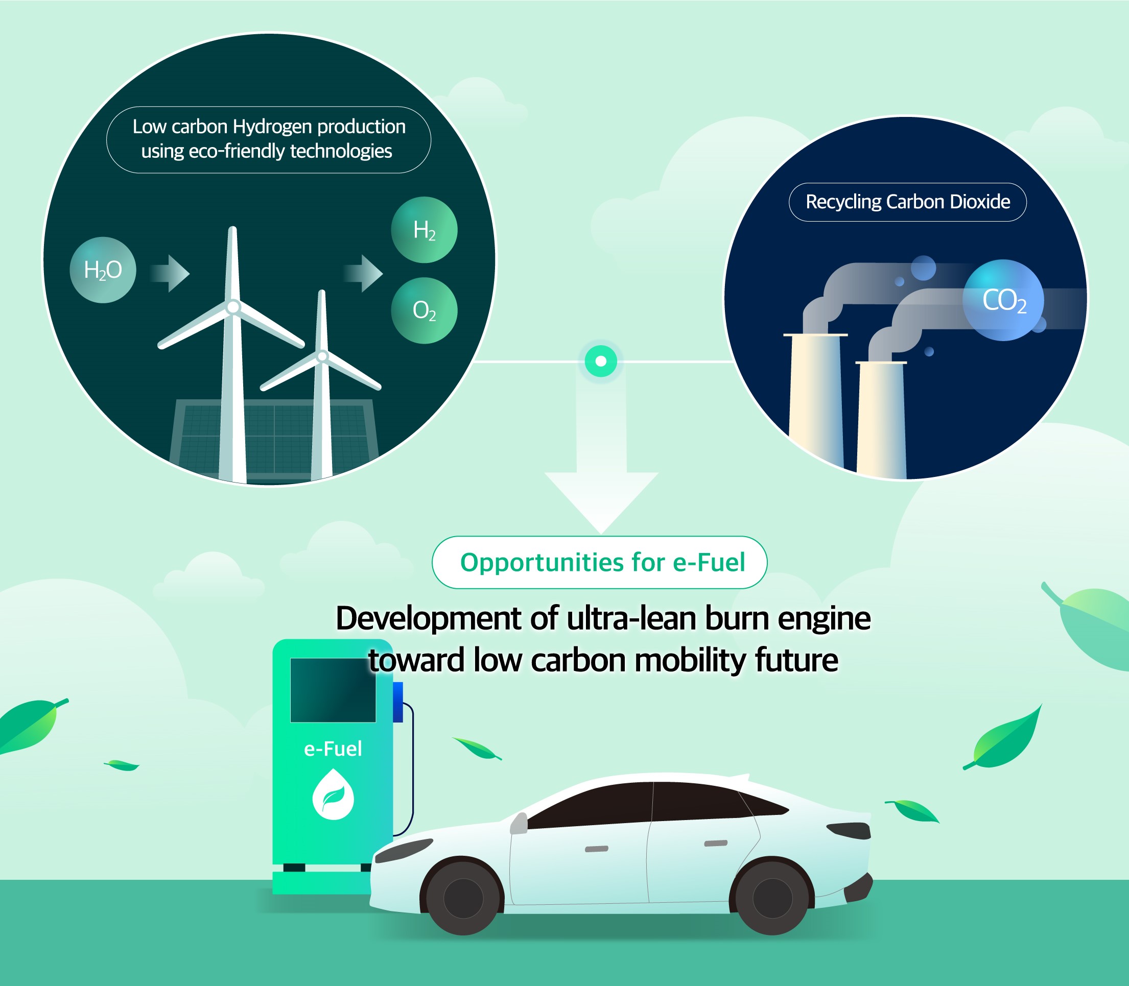 Hyundai Motor Group to Collaborate with Aramco and KAUST on  New E-fuel Development to Support Clean Mobility