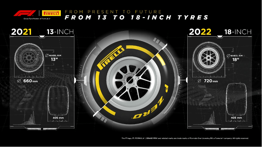 PIRELLI CONCLUDES 18-INCH FORMULA 1 TESTING