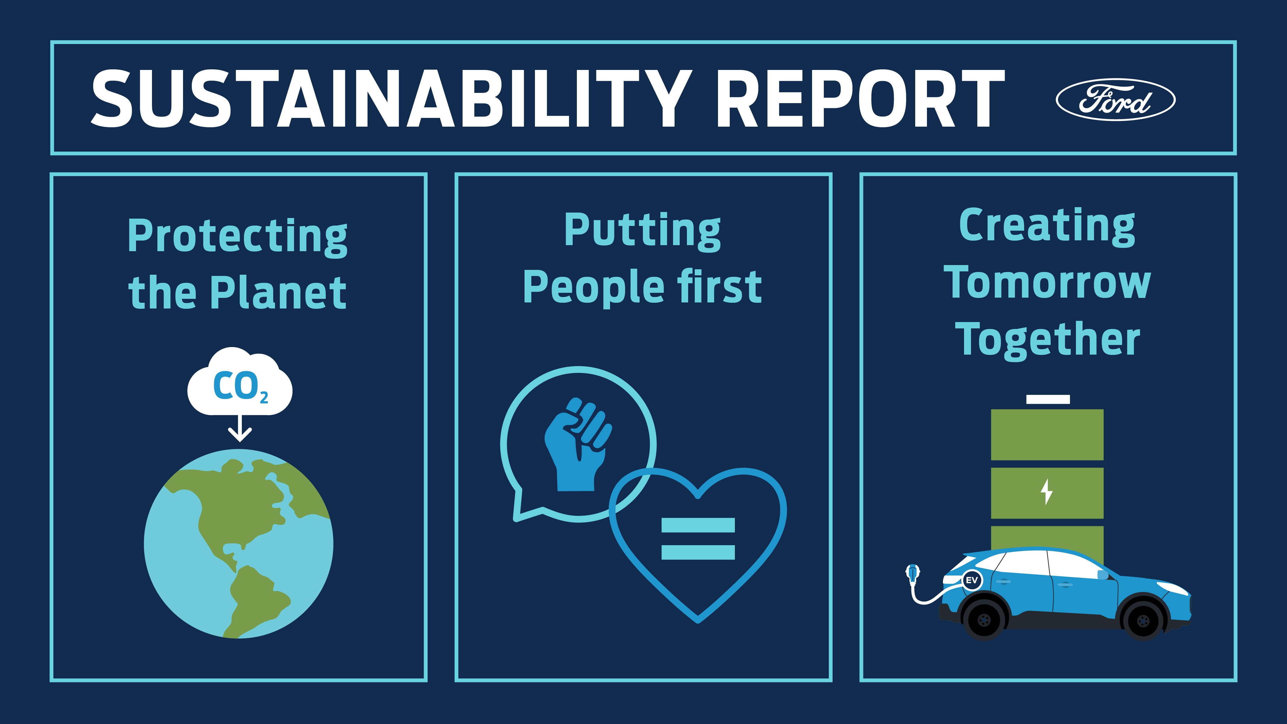 Ford Expands Climate Change Goals, Sets Target To Become Carbon Neutral By 2050