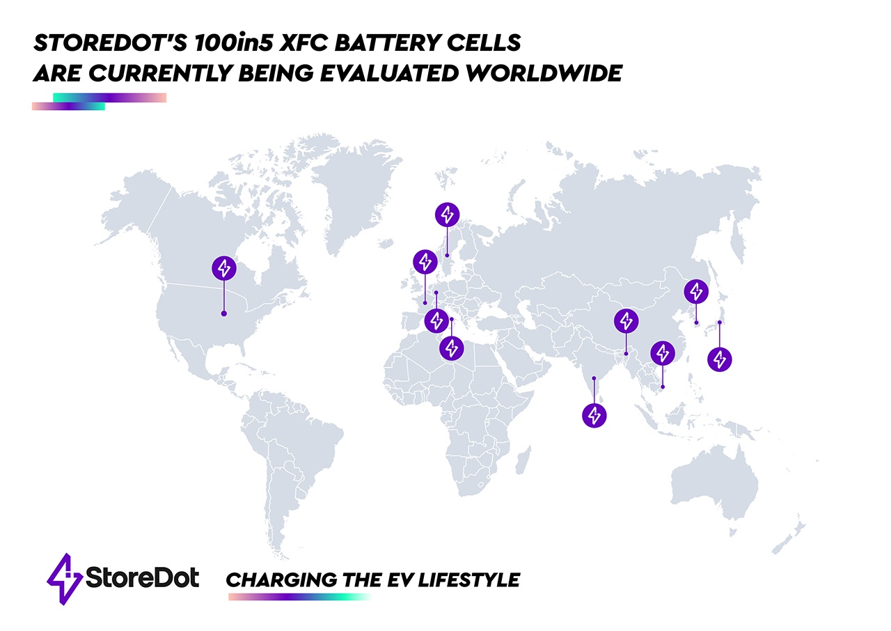 STOREDOT EXTREME FAST CHARGING HIGH ENERGY BATTERY CELLS NOW IN TESTING BY OVER 15 GLOBAL AUTOMOTIVE BRANDS