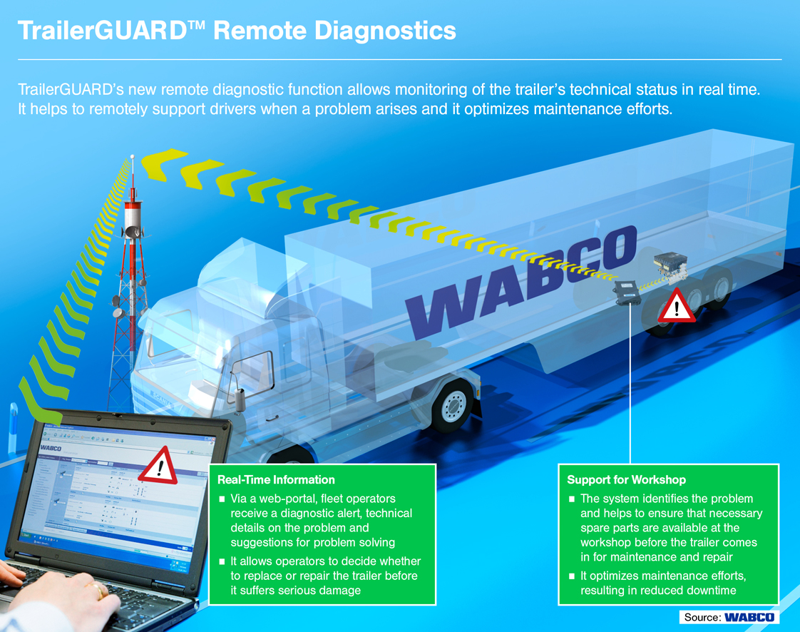 WABCO Showcases Advanced Commercial Vehicle Technologies at IAA 2016