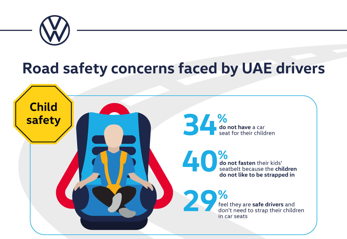 Volkswagen addresses child safety, benefits of timely travel and anxiety on the road based on recent research