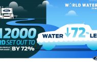 Spotlight on Ford’s Drive for Zero Water Consumption in Manufacturing for World Water Day