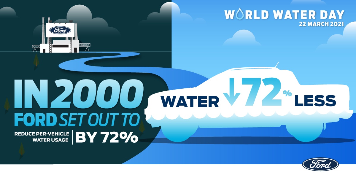 Spotlight on Ford’s Drive for Zero Water Consumption in Manufacturing for World Water Day