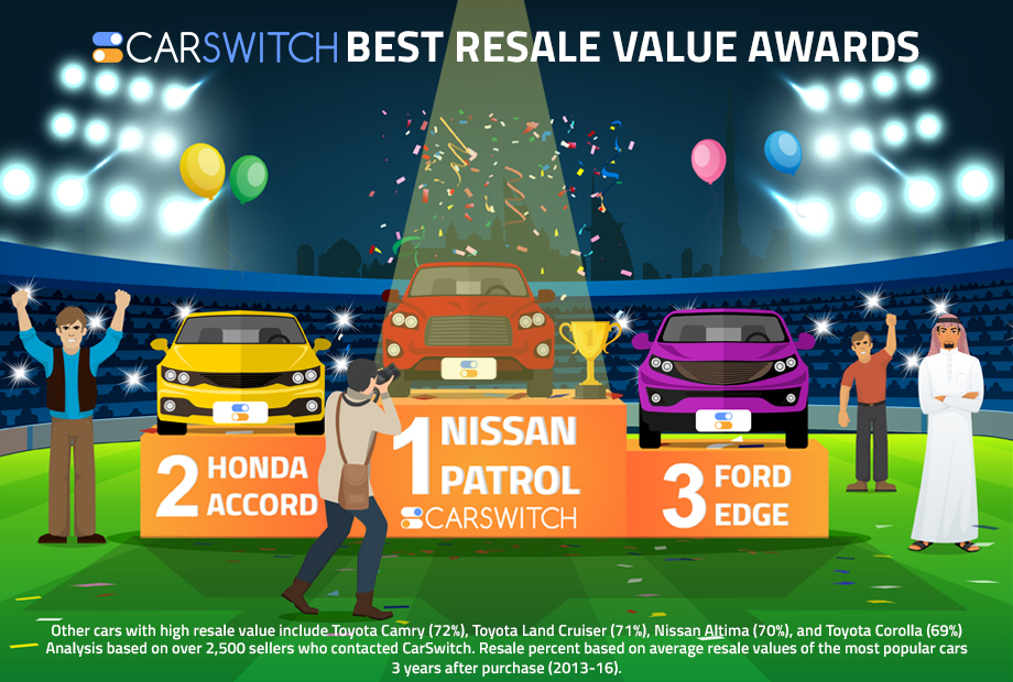 CarSwitch.com Says Nissan Patrol Model with Best Resale Value