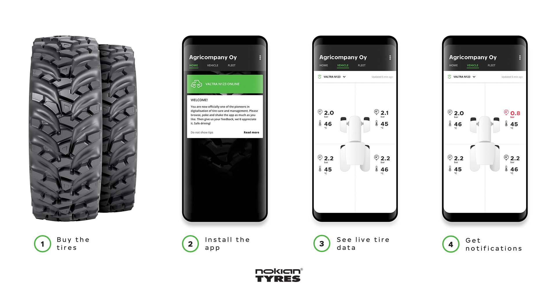 The Nokian Tyres Intuitu Solution Introduces Smart Tires for Maximum Usability