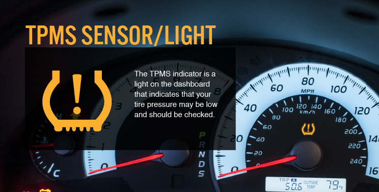 Study Reveals TPMS market Expected to Reach USD 7.6 Billion in 2016