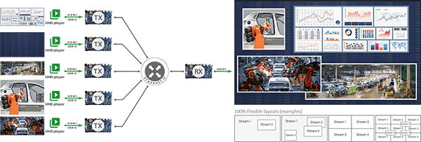 Silex Insight offers low-power embedded video solution for manufacturing and automotive